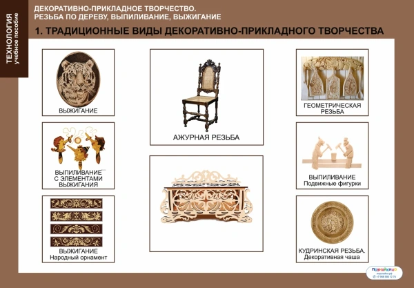 Комплект таблиц «Декоративно прикладное творчество.Резьба по дереву, выпиливание, выжигание»(12 шт.)